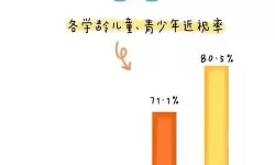 地心守护光明圣杯觉醒攻略