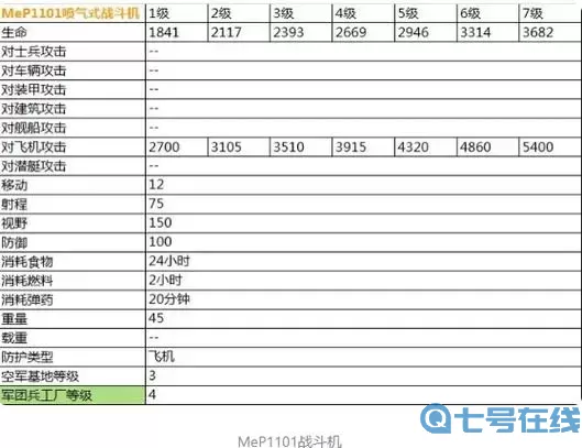 二战风云2科技升级表