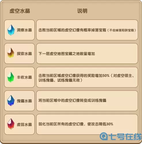 放置奇兵时空核心怎么用