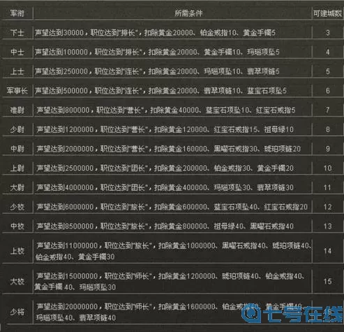 二战风云科技升级表格