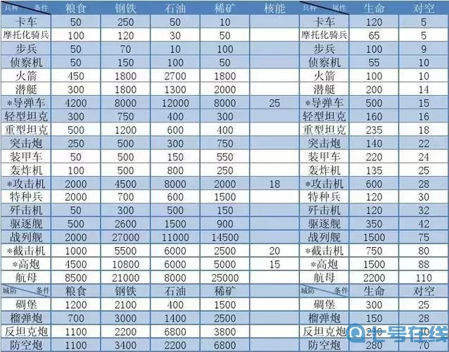 二战风云2战绩升级表