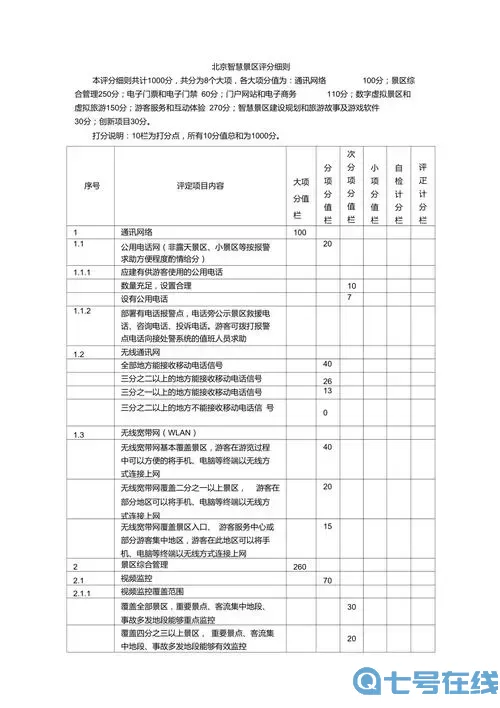 二战风云A级评分是第几名