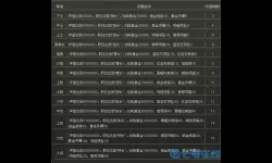 二战风云科技升级表格