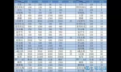 二战风云2战绩升级表