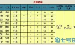 二战风云部队上限表