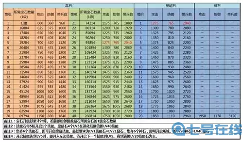 攻城掠地攻略 心得