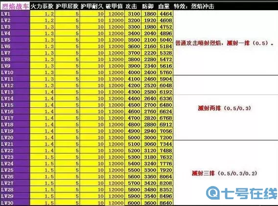 攻城掠地战车改造满级多少级