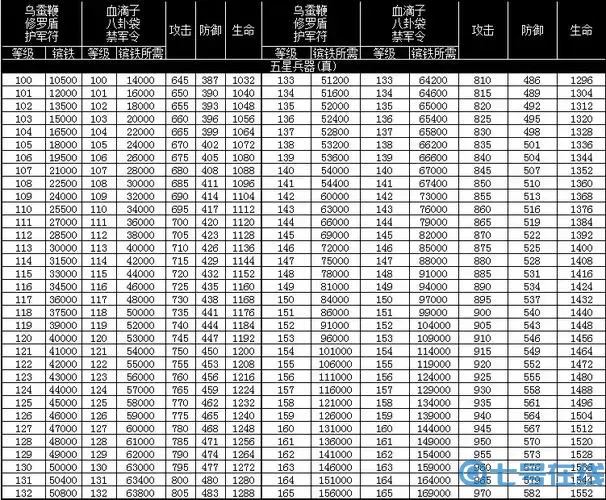 攻城掠地兵器升级详细数据