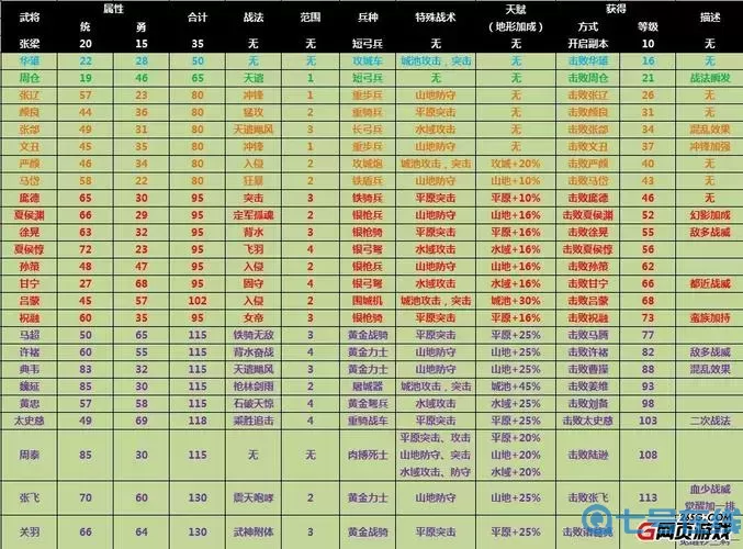 攻城掠地开服活动顺序表