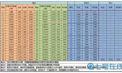 攻城掠地攻略 心得