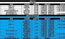 攻城掠地御宝哪个最好