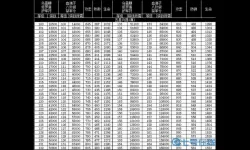 攻城掠地兵器升级详细数据