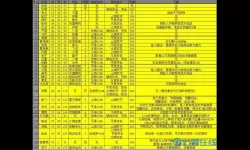 攻城掠地觉醒顺序