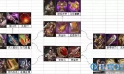 攻城掠地传奇觉醒科技多少级开启