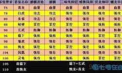 攻城掠地开光洗练点数从哪得来