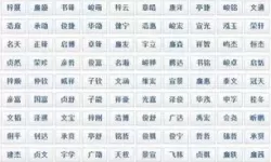 割草的100种方式取名