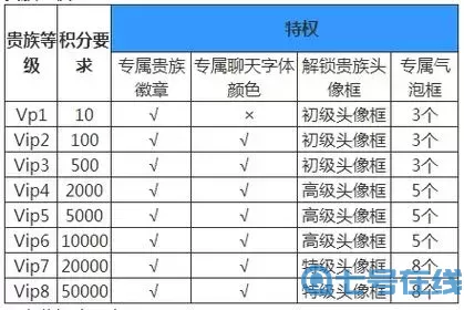 国战来了vip价格表