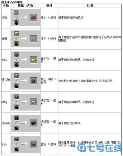 孤舟求生联机版熔炉合成流程详解