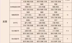 攻城三国志武将搭配推荐