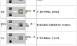 孤舟求生联机版熔炉合成流程详解