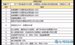 国战来了vip充值表