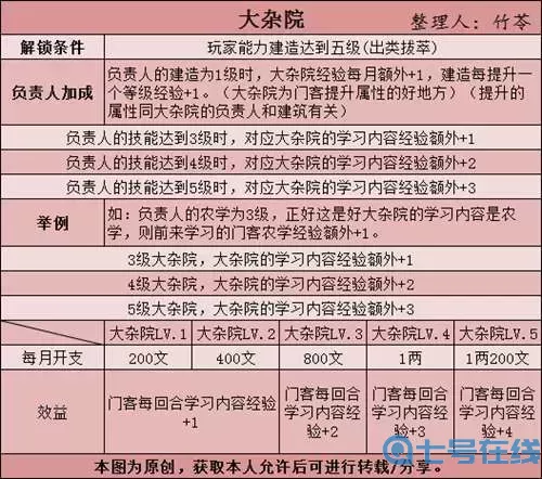 豪杰成长计划欧洲语言