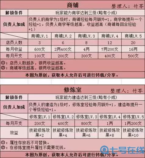 豪杰成长计划毒药怎么获得