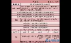 豪杰成长计划欧洲语言