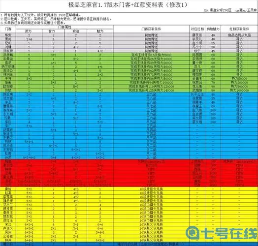 极品芝麻官二阿哥加成图