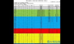 极品芝麻官流放门客需要多少元宝