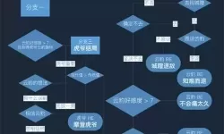 家有大猫剧情路线