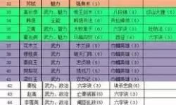 极品芝麻官内部号申请