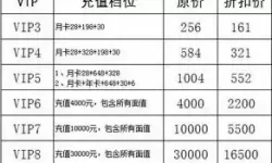 极品芝麻官礼包兑换