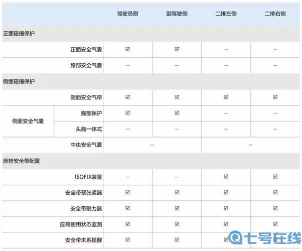 碰撞汽车安全排名前十名