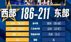 篮球全明星时间