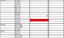 开心水族箱鱼进化鱼选哪条