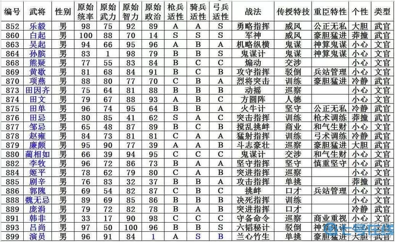 三国志2017如何增加武将带兵量