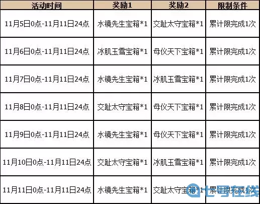 三国杀OL互通版活动更新公告