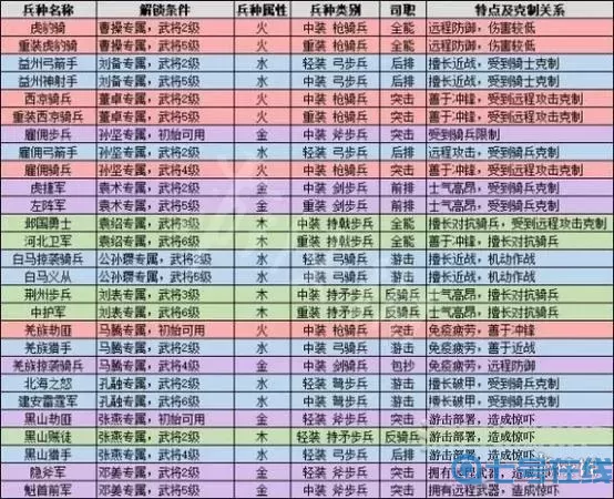 三国战争二级属性是什么