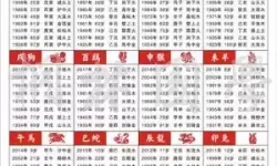 三十六计取胜法,七生八死一奇卦是什么生肖