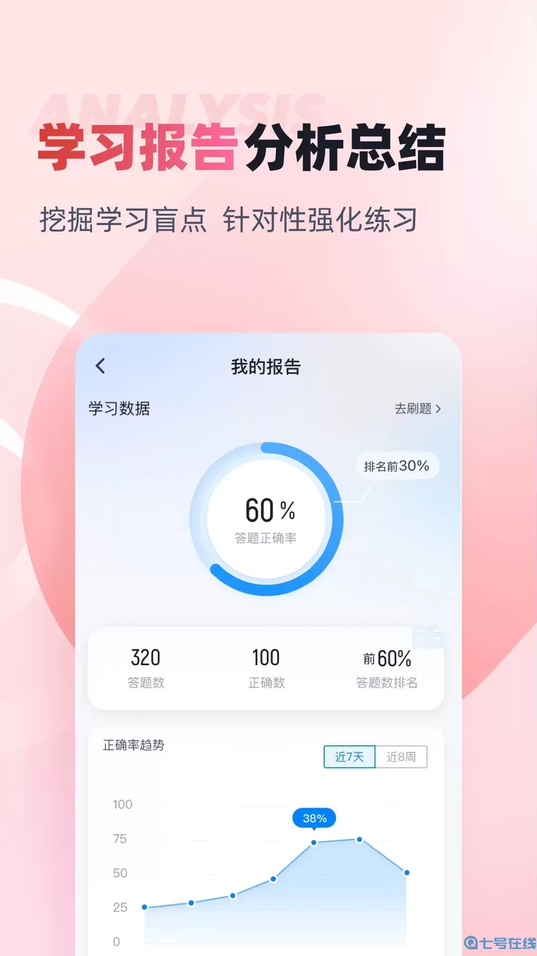 收银员考试聚题库软件下载