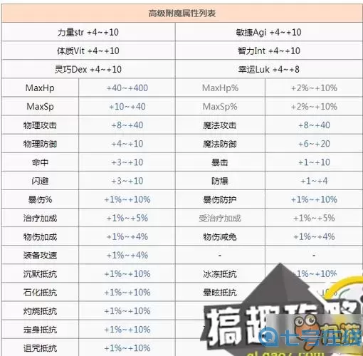 ro手游 导师任务