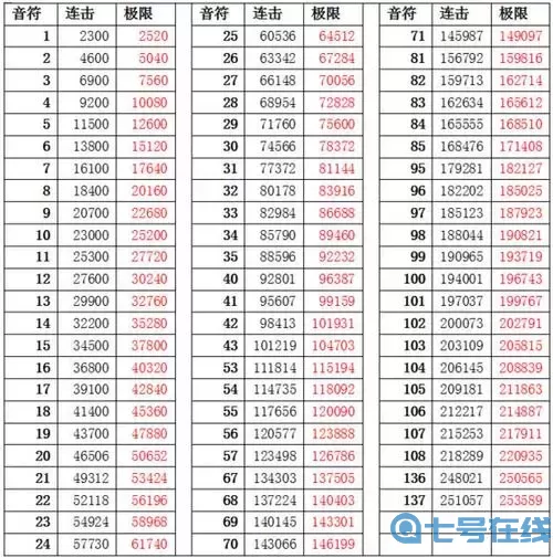 qq炫舞手游爆气表