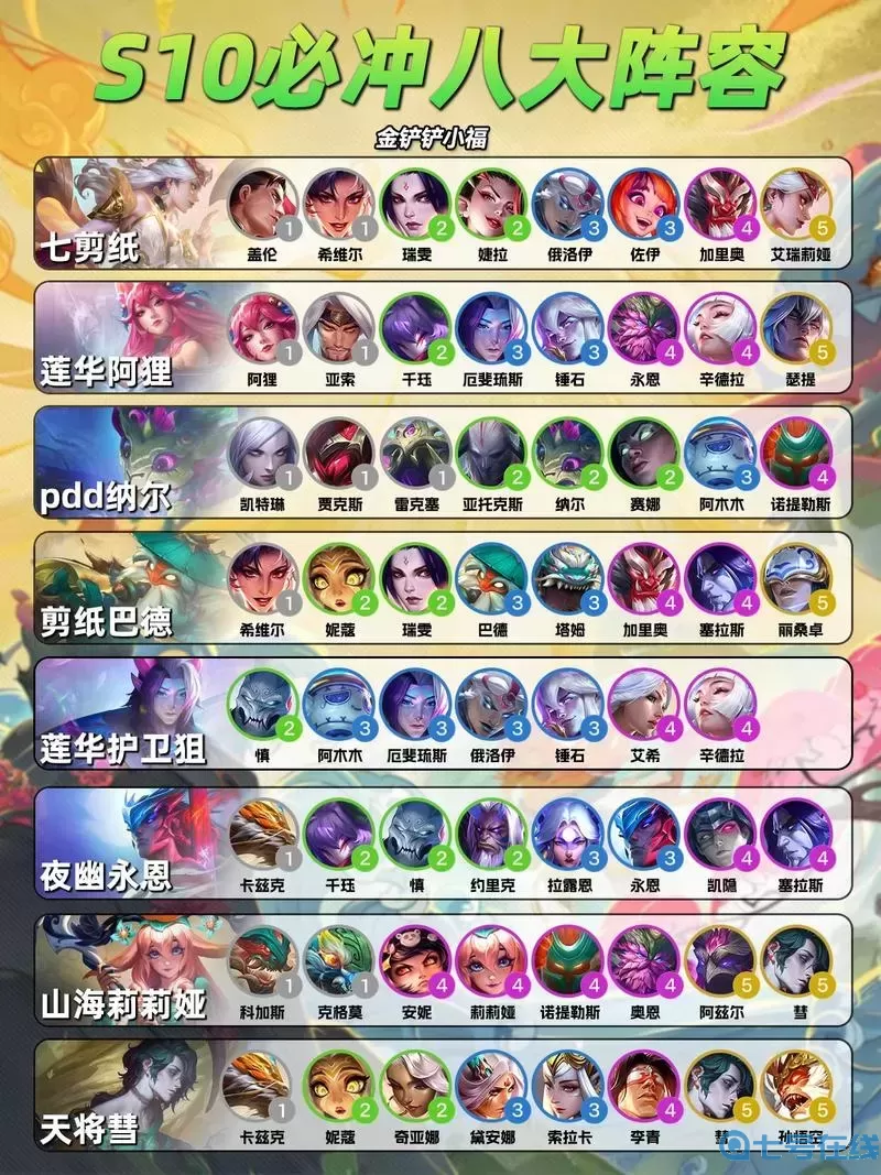lol云顶之弈手游阵容介绍