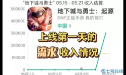 dnf手游能赚钱之道