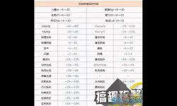 ro手游 导师任务