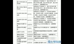 lol手游宝箱奖励