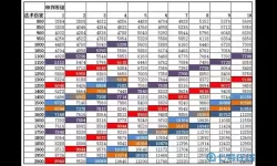 ro手游 防御公式