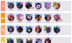 lol手游英雄强度