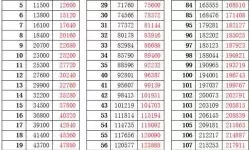 qq炫舞手游爆气表